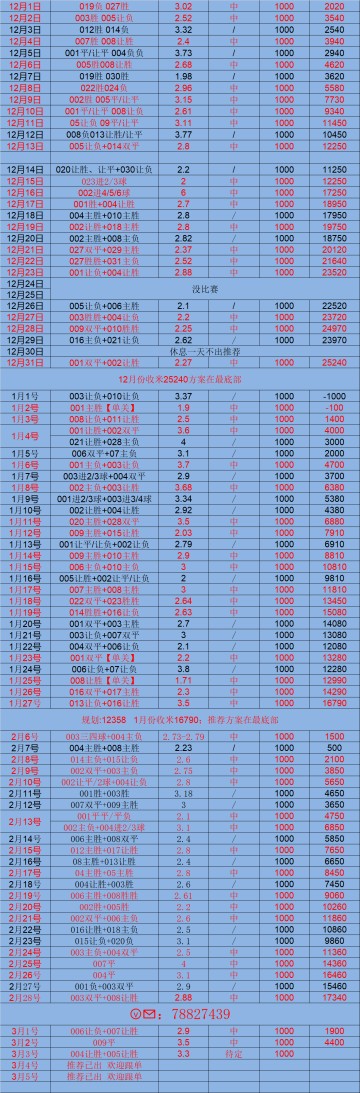 欧冠 费耶诺德VS国际米兰精准赛事前瞻比分预测!