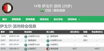 3000万欧500万欧浮动已是法甲第二豪门历史标王