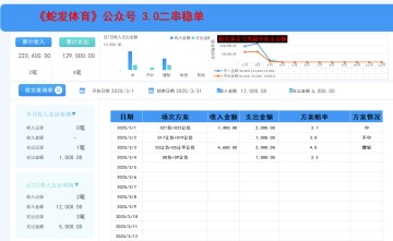 费耶诺德 VS 国际米兰赛事分析及预测，会爆冷？？？