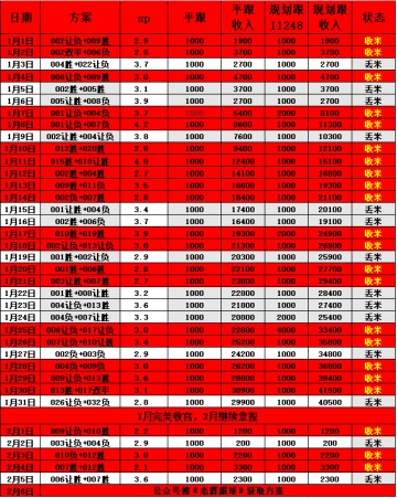 德甲 圣保利VS斯图加特 比分预测